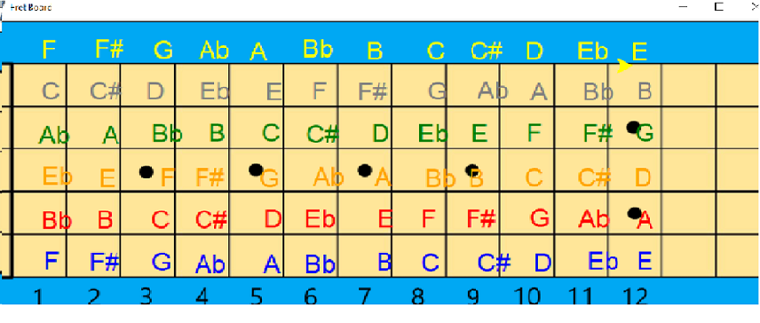picture of guitar fret board